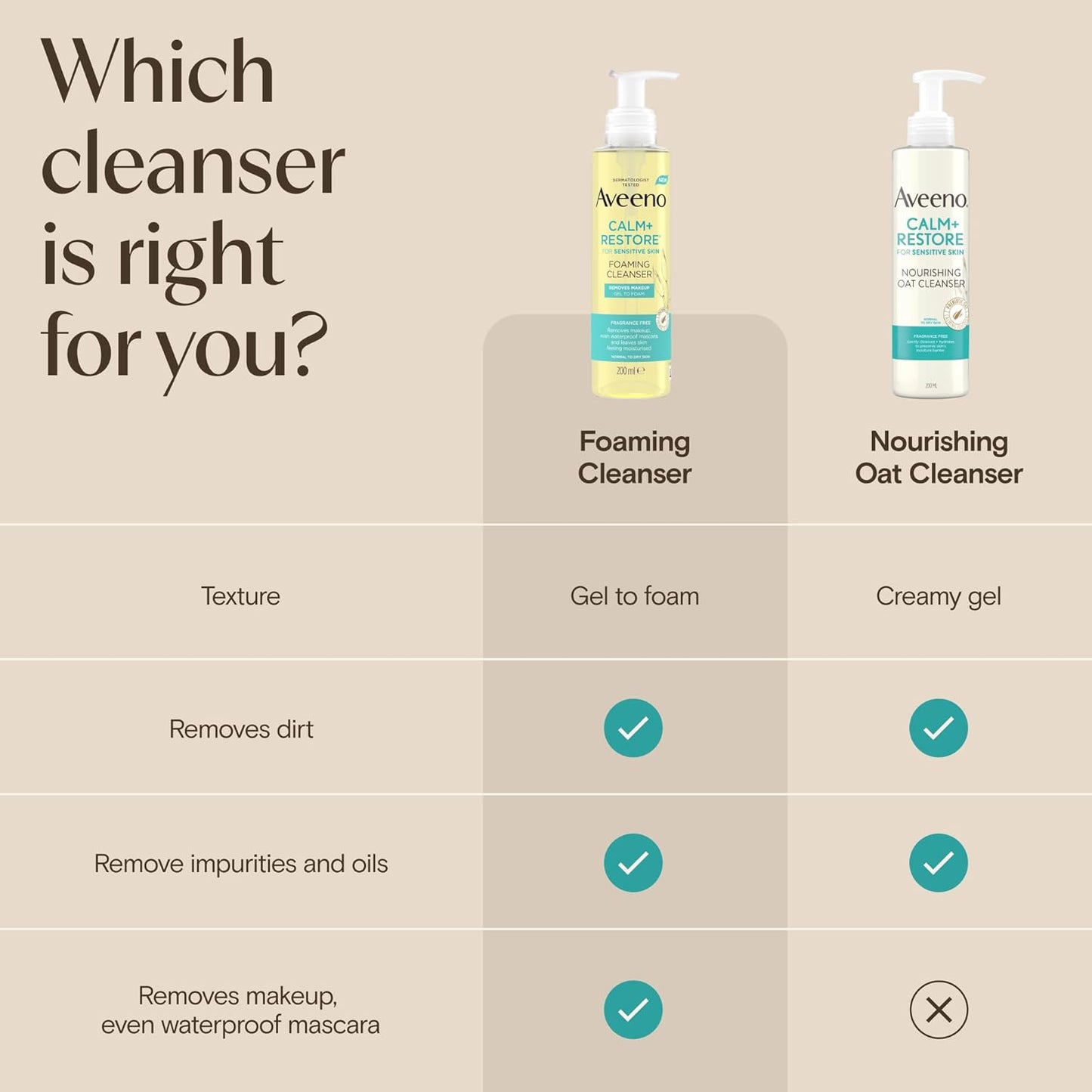 Face CALM+RESTORE Nourishing Oat Cleanser (1X 200Ml), Non-Foaming Face Care, Gentle Cleanser with Prebiotic Oat and Calming Feverfew, Helps Preserve Skin'S Barrier, for Sensitive Skin